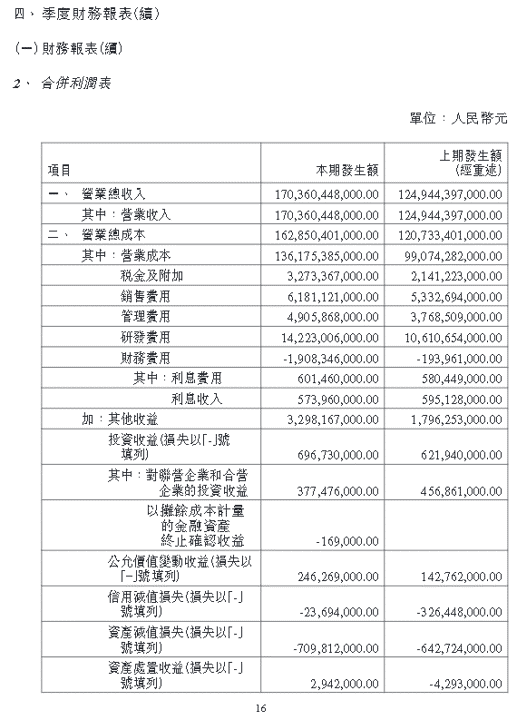 【匯金油整理】比亞迪Q1淨利翻倍，穩居全球電車銷冠