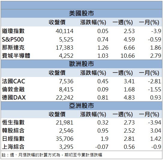 資安+AI雙主線點火!大綜(3147)飆上歷史新高!
