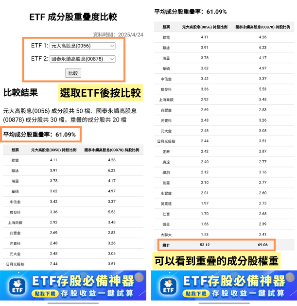 買0056+00878會降低存股效益？教你快速檢查ETF成分股重疊度！