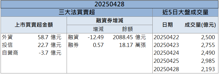 AI＋資安需求夯！叡揚(6752)亮燈鎖漲停！