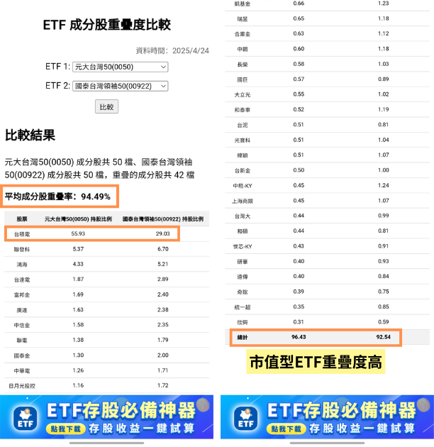 ETF高股息成分股分析：未來殖利率表現推估 | 00940
