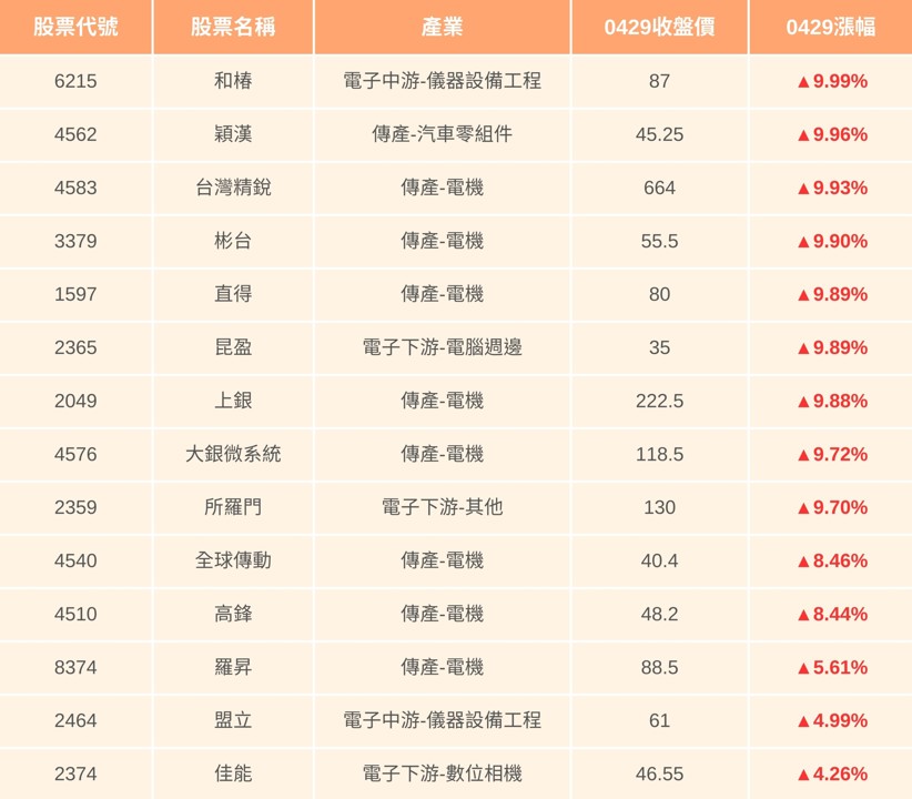 【最新消息】馬斯克引機器人熱潮,「14間台廠」將受惠大漲?