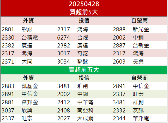 AI＋資安需求夯！叡揚(6752)亮燈鎖漲停！