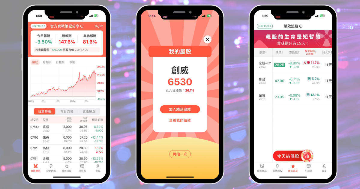 【個股分析】矽光子雙題材加持，「通訊廠」大漲48.7％。利用動能選股挑出潛力標的！