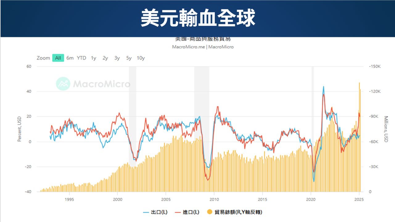 躺平式ETF投資時代結束?美債暴增的代價正在影響市場