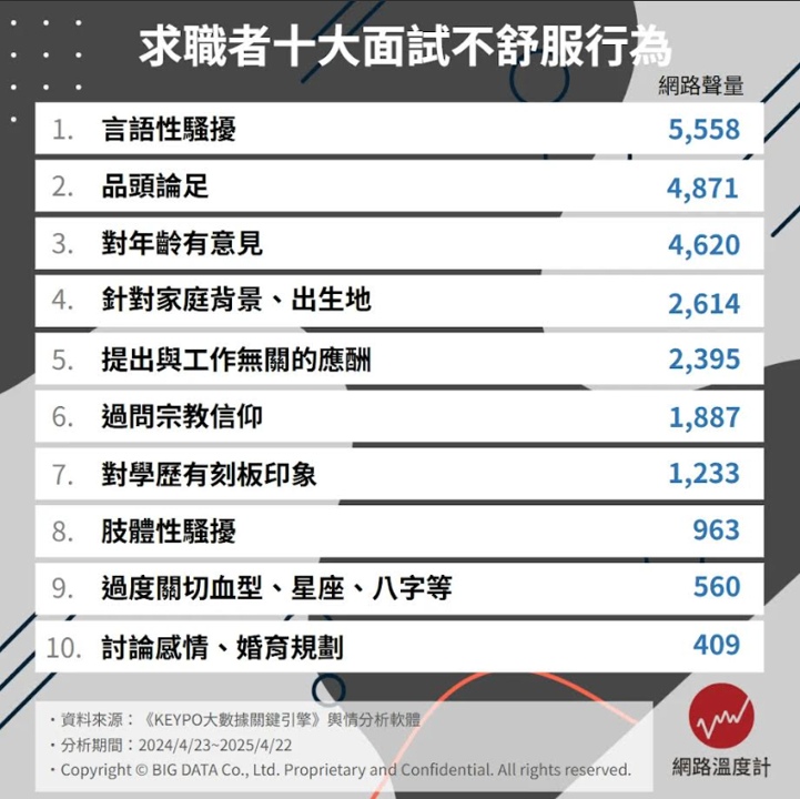 面試十大地雷行為大公開!教你聰明應對求職歧視與騷擾