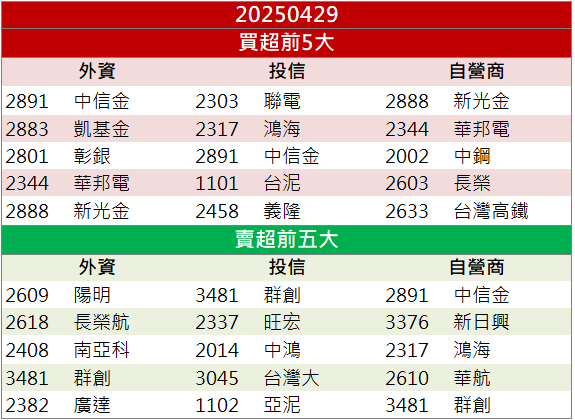 馬斯克喊話掀熱潮！所羅門(2359)受惠飆漲停！