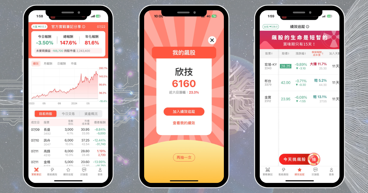 【個股分析】馬斯克引機器人行情,「IPC廠」大漲逾60%。利用動能選股挑出潛力標的!