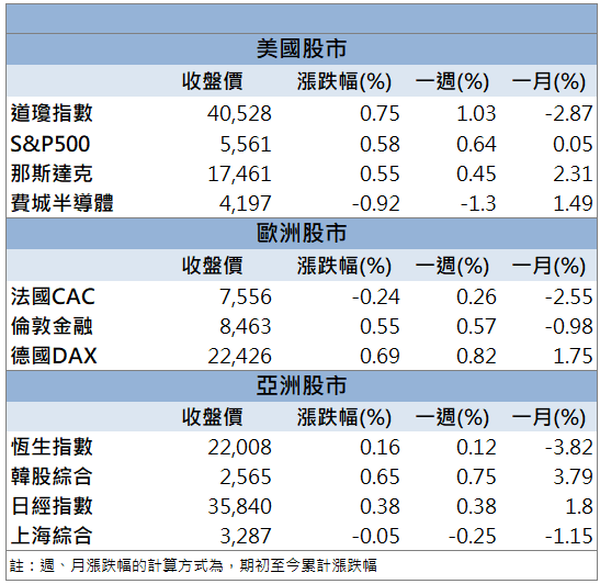 馬斯克喊話掀熱潮！所羅門(2359)受惠飆漲停！