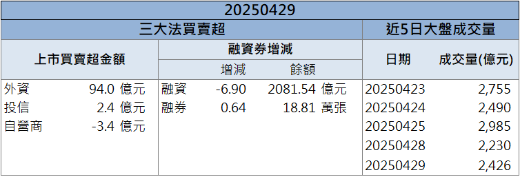 馬斯克喊話掀熱潮！所羅門(2359)受惠飆漲停！