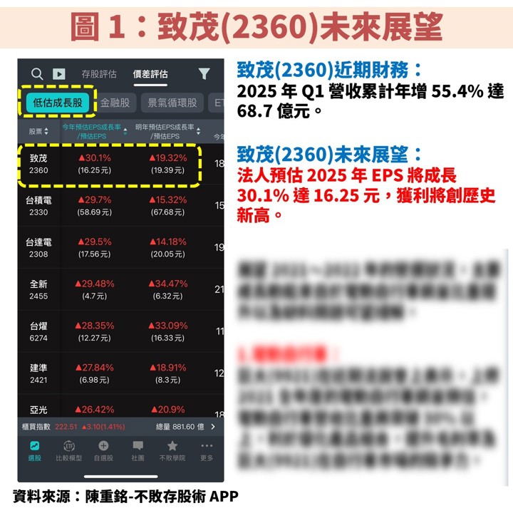 半導體測試設備致茂(2360):受惠 AI,估 2025 獲利創高!