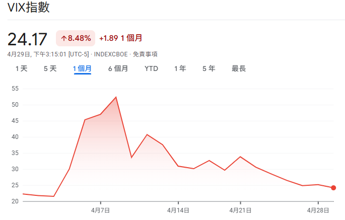 台股回兩萬點!阮慕驊:反彈行情進入估值修復,後市怎麼看?