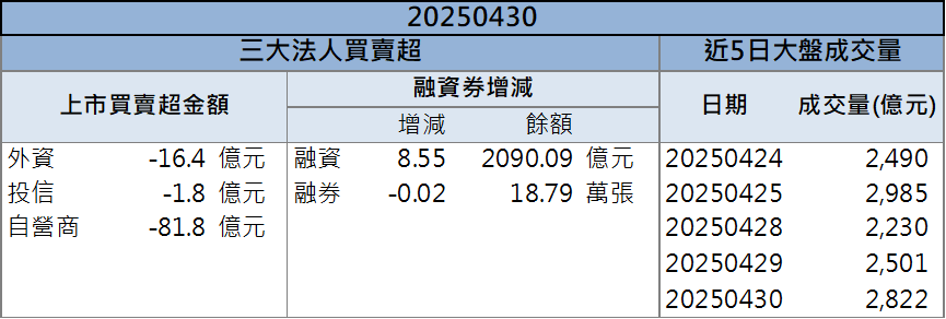 新冠疫情進入高峰,麻疹湊熱鬧! 3檔防疫股強鎖漲停!