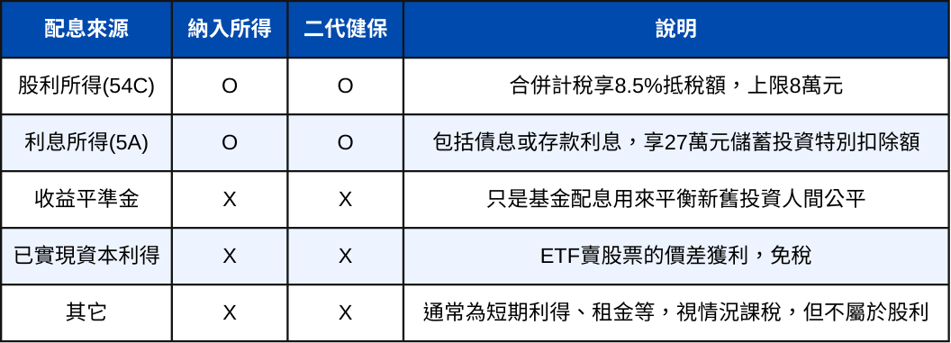 買高股息ETF還能幫你節稅？小資族必看的節稅攻略