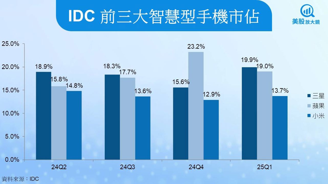【美股研究報告】蘋果AI佈局仍待落地，關稅成本升高拖累獲利，股價進入盤整期？