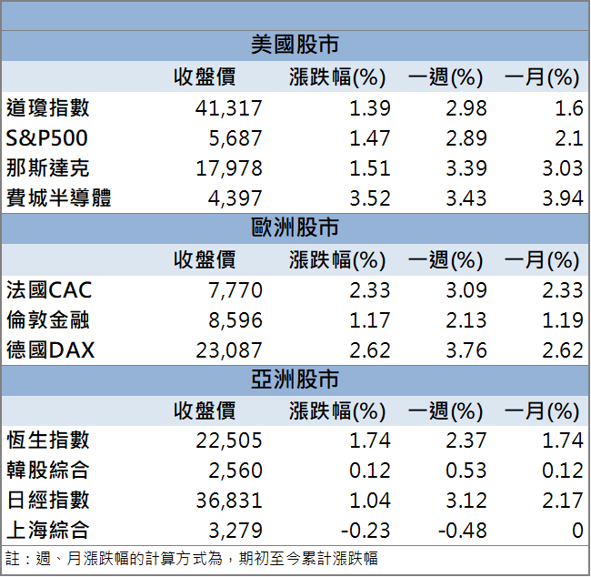 台光電Q1大賺一股本飆漲停！帶旺供應鏈股價飛升！