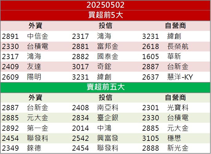 台光電Q1大賺一股本飆漲停！帶旺供應鏈股價飛升！