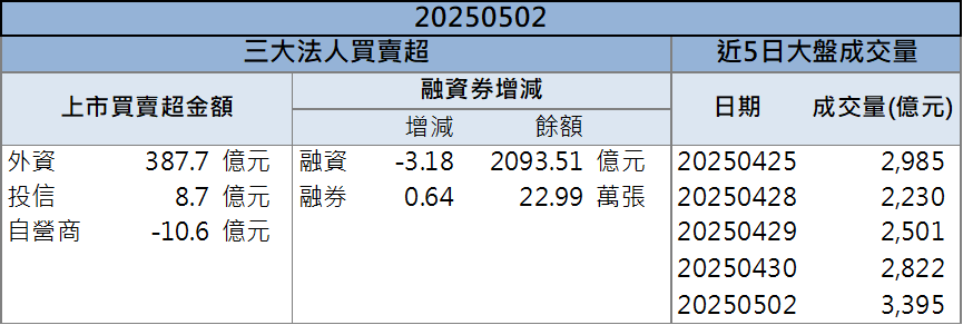 台光電Q1大賺一股本飆漲停！帶旺供應鏈股價飛升！