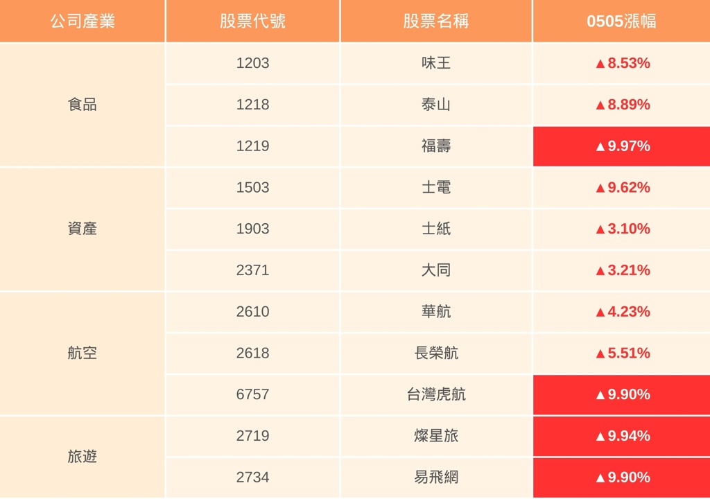 【最新消息】新台幣飆升至29字頭,受惠、受災產業完整解析!