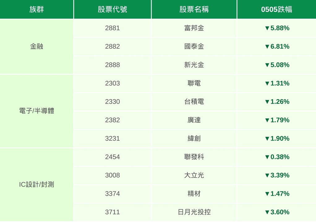 【最新消息】新台幣飆升至29字頭,受惠、受災產業完整解析!