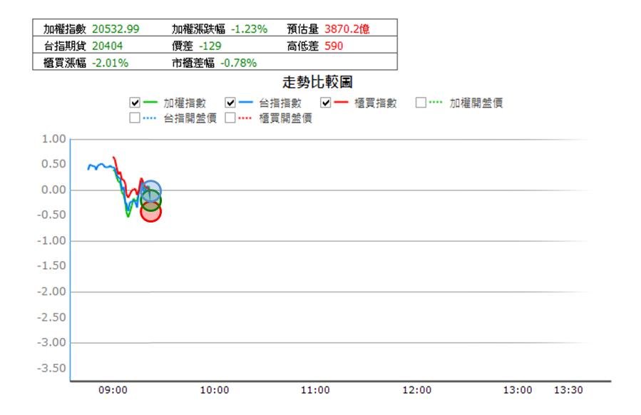 【5/5獵股快手 - 狙擊快報】興能高(6558)出現這關鍵訊號，當沖放空賺6％!