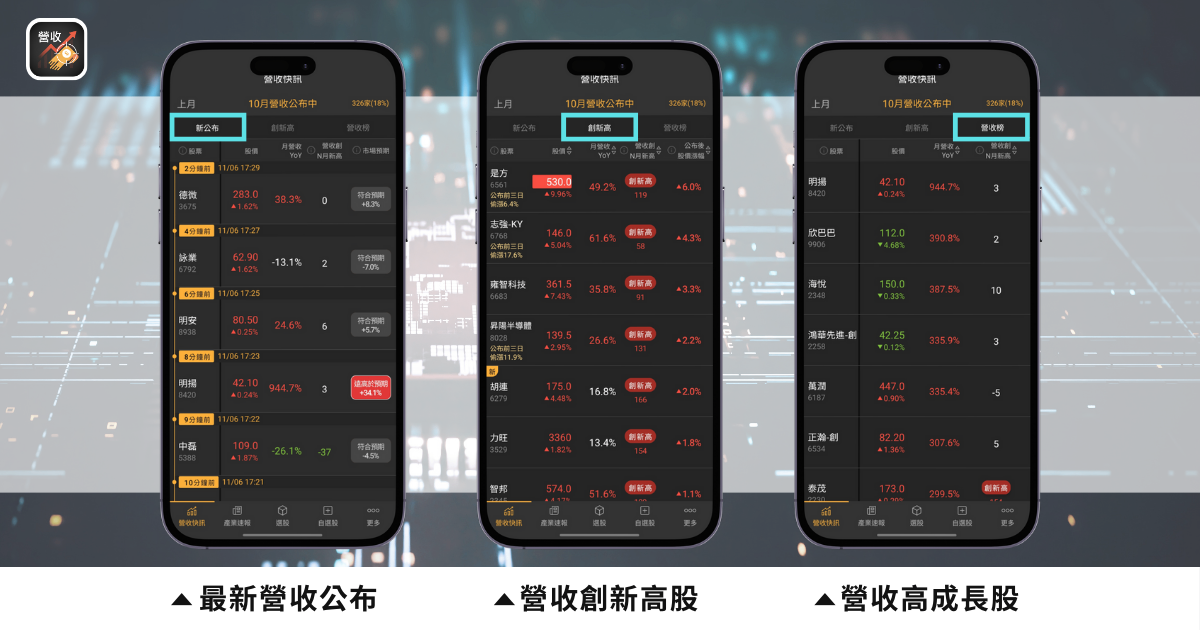 台光電(2383)法說會重點整理：Q1賺一股本，今年產能估增20％