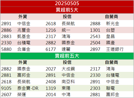 利多齊發助攻股價!台灣虎航(6757)攻高亮燈!