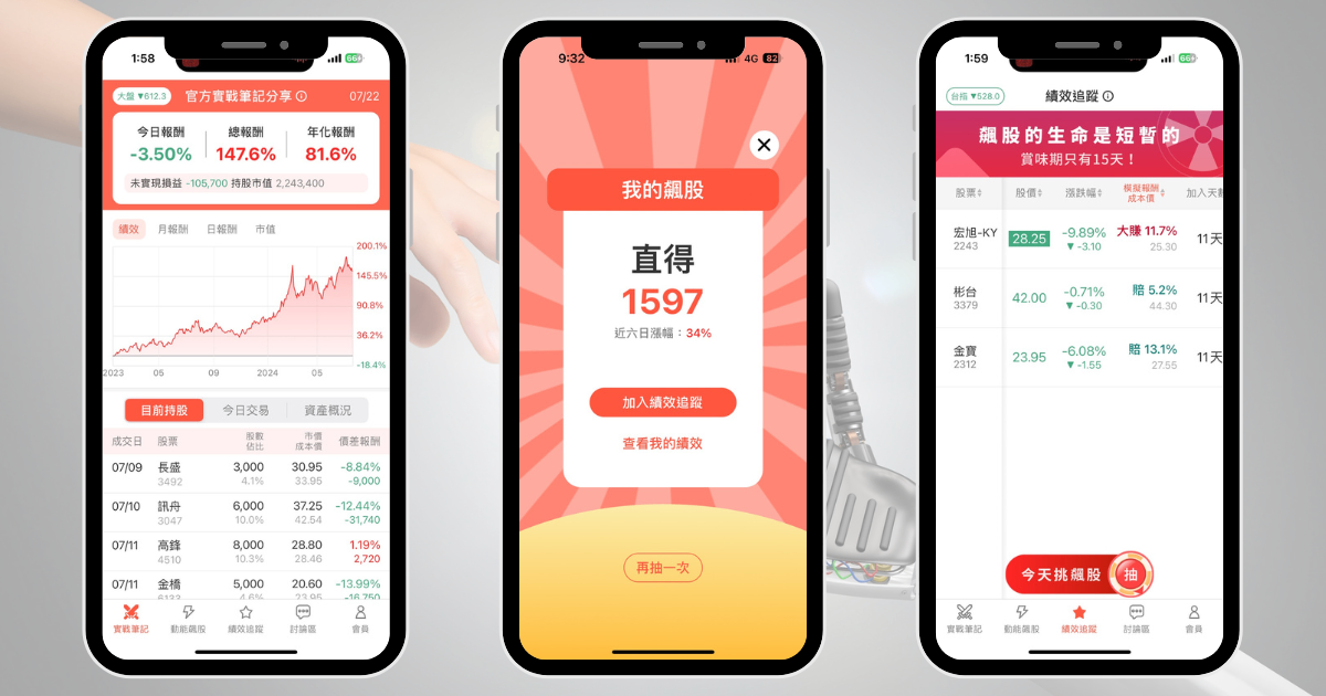 【個股分析】馬斯克布局機器人,「電機股」大漲53%。利用動能選股挑出潛力標的!