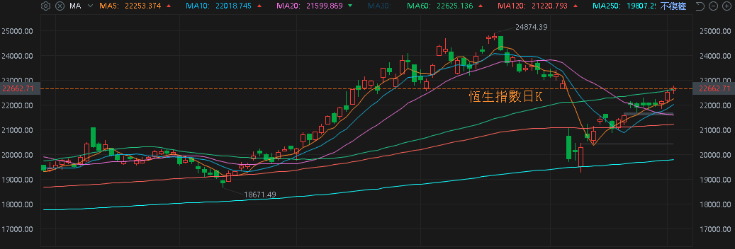 【匯金油整理】成長撐不起高估值,Palantir盤後跌逾9%