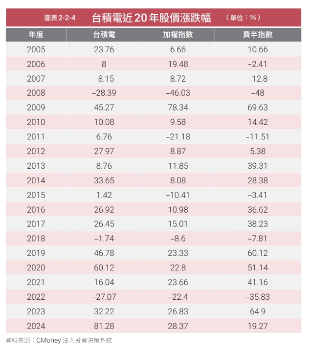 怎麼找到飆股、提早布局？從快賺機會到長抱報酬一次搞懂