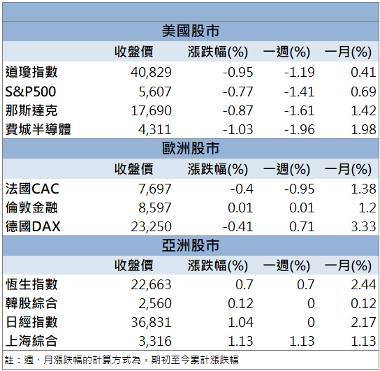 從營收到股價飆升！佳必琪(6197)搭上AI浪潮發功！