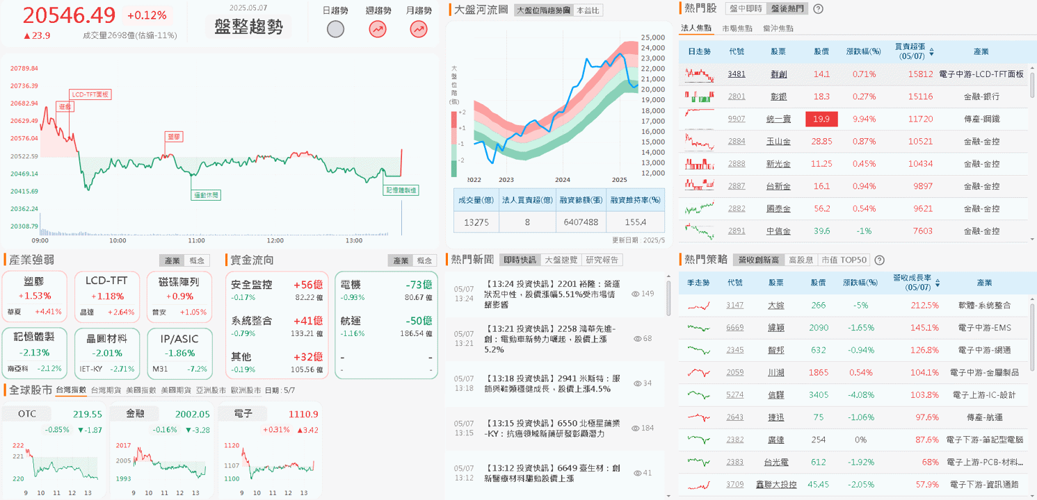 獲長約訂單，Q1創高，4月營收年增1.6倍