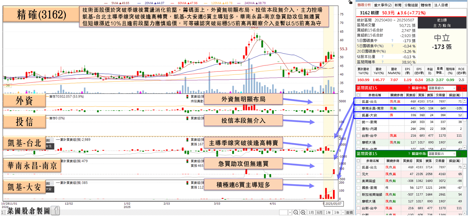 獲長約訂單，Q1創高，4月營收年增1.6倍
