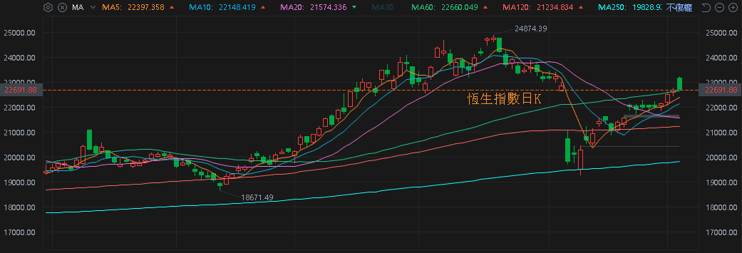 【匯金油整理】下修全年展望,美超微盤後一度重挫7%