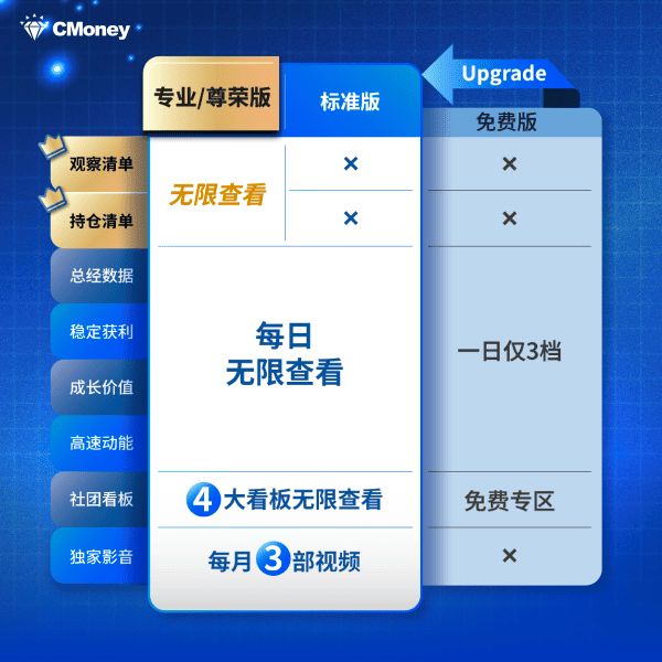 Talk君 App 三大方案上线|打造最适合你的投资工具组合