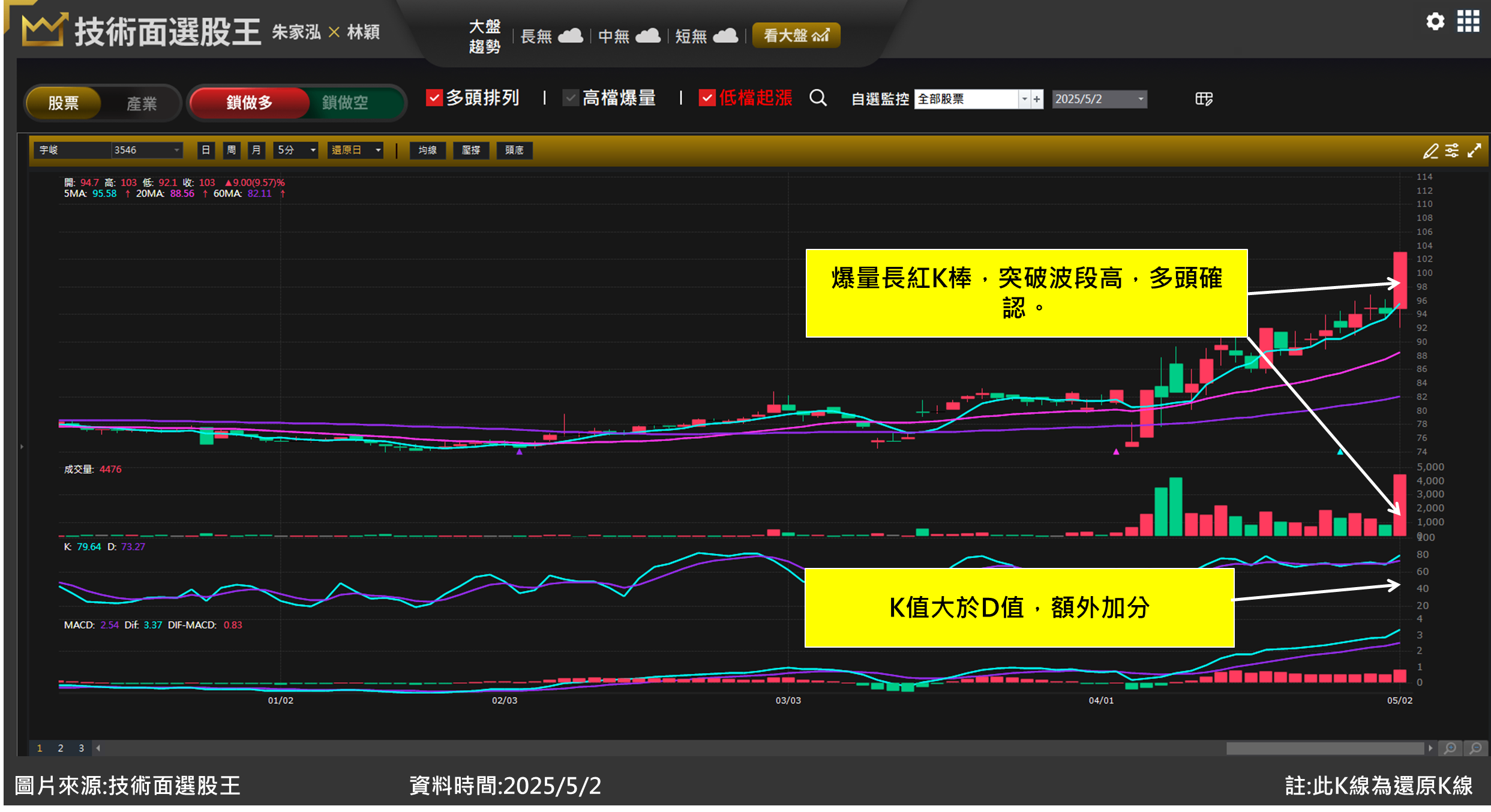 宇峻(3546)營運節節攀升漲停不斷 多單案例分享