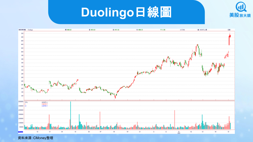 【美股焦點】2025年關稅環境下的投資機會，美股有哪些關稅免疫股？
