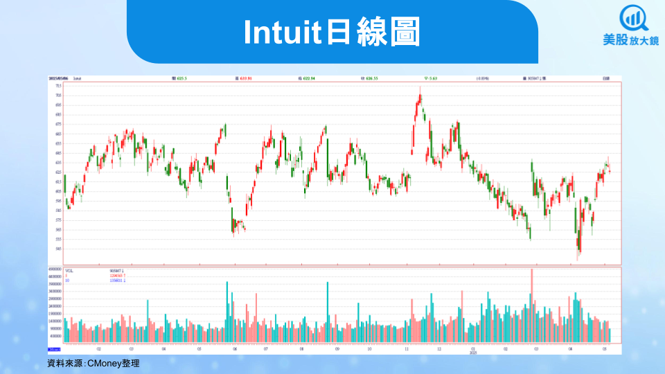 【美股焦點】2025年關稅環境下的投資機會，美股有哪些關稅免疫股？