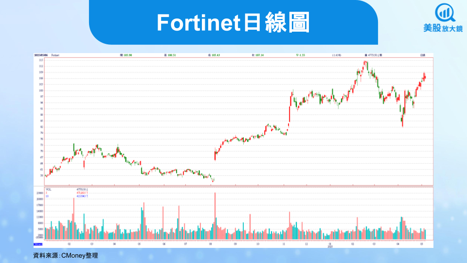 【美股焦點】2025年關稅環境下的投資機會，美股有哪些關稅免疫股？