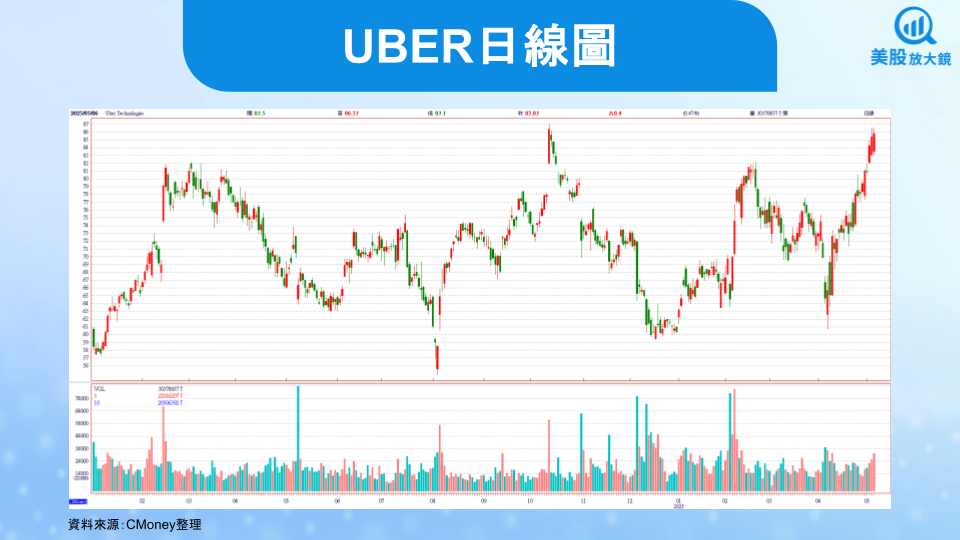 【美股焦點】2025年關稅環境下的投資機會，美股有哪些關稅免疫股？