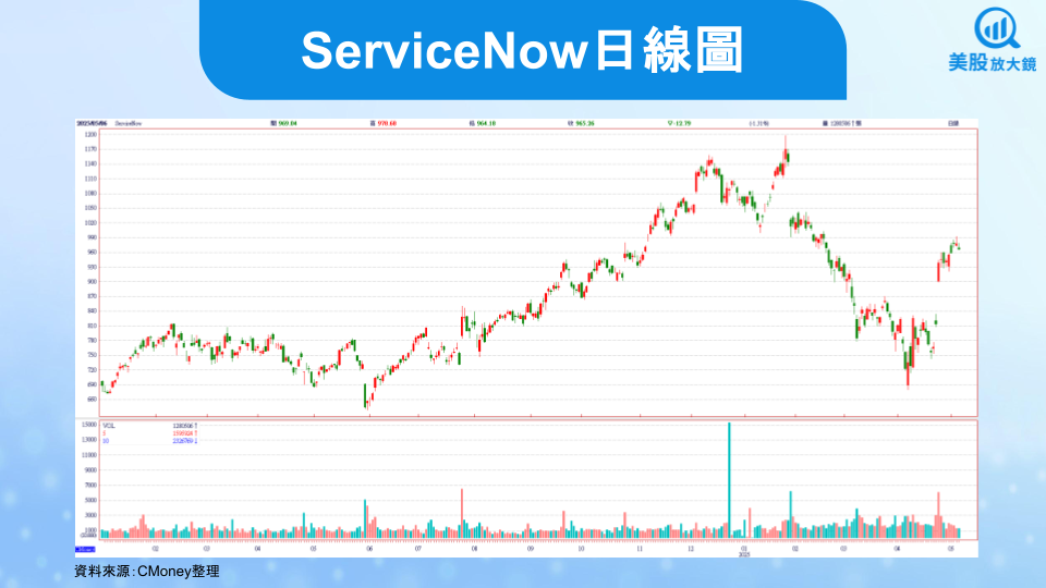 【美股焦點】2025年關稅環境下的投資機會，美股有哪些關稅免疫股？