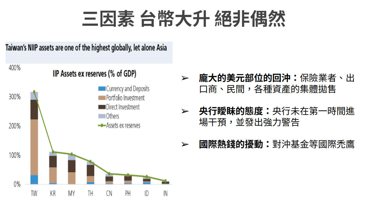 台幣升值你最該關心的兩件事：短線選股、長線配置要轉彎？