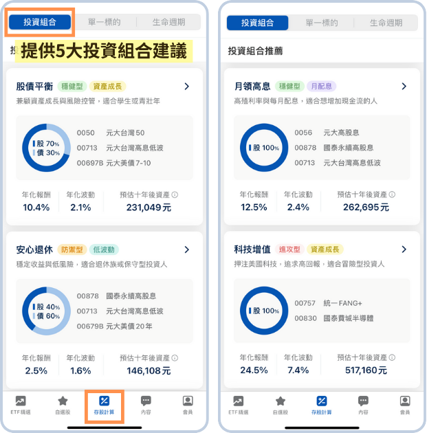 5大ETF投資組合建議，可自行調整比例、模擬投資結果！