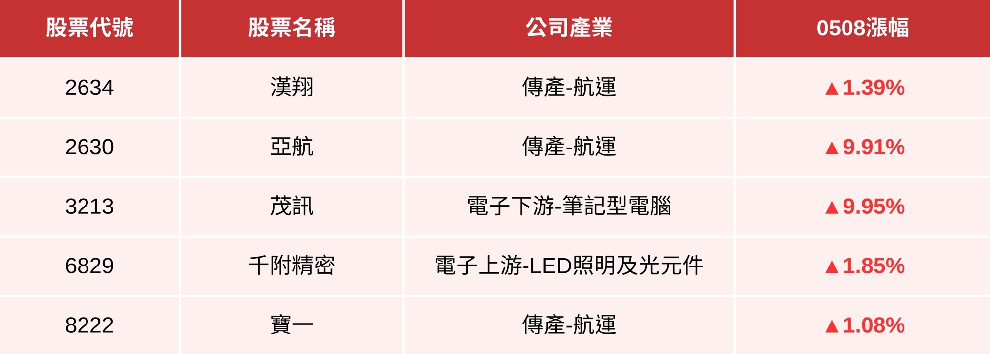 【最新消息】印巴衝突持續升溫,「3大產業」將遭受影響?(受惠、受害股清單搶先看)