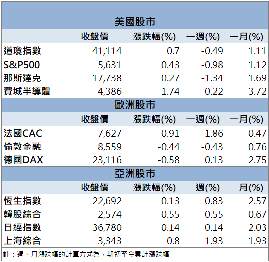 財報創高+外資狂掃!統一實(9907)股價飆21個月新高!