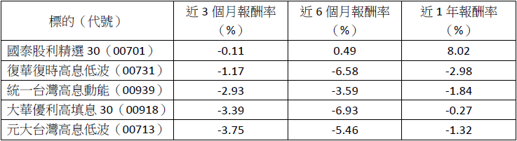新台幣狂升9％！5大策略教你穩住資產、避開匯損風暴