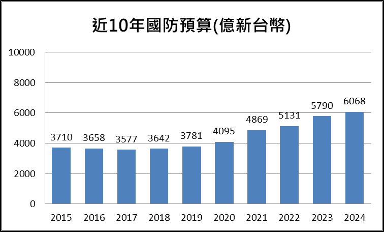 520軍工行情啟動!兩檔無人機概念股看俏!