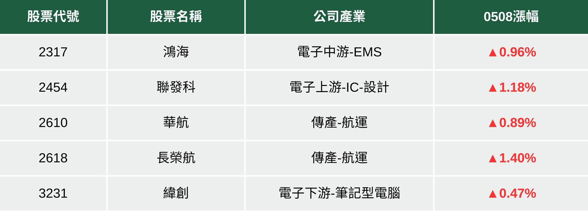 【最新消息】印巴衝突持續升溫,「3大產業」將遭受影響?(受惠、受害股清單搶先看)