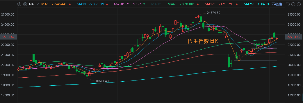 【匯金油整理】鮑爾示警:需要留意失業率與通膨