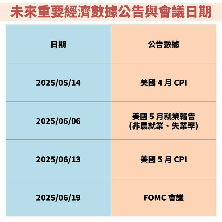聯準會(FED)觀望關稅政策,暫緩降息對股債市影響?